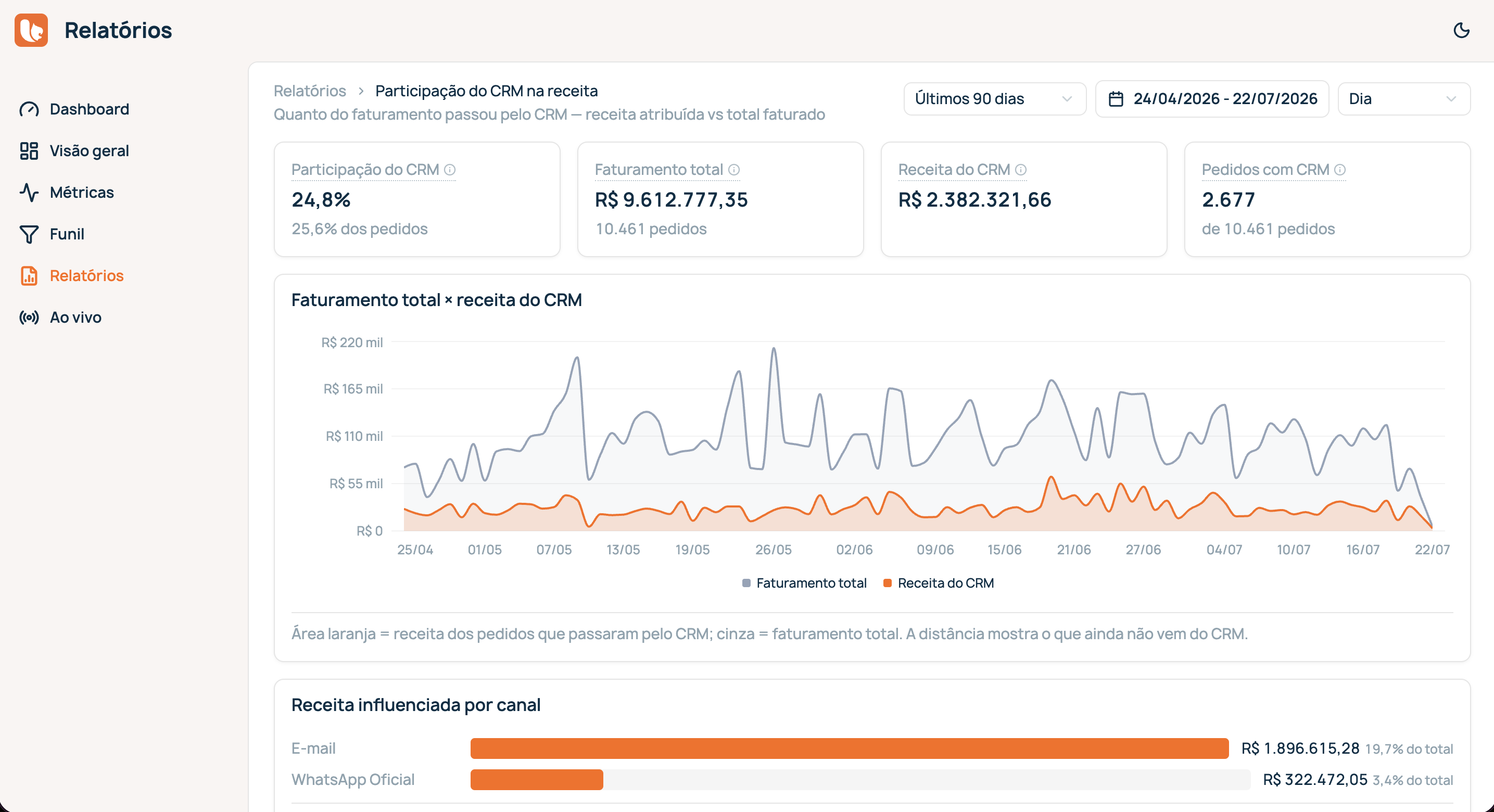 Novos relatórios de indicadores do negócio